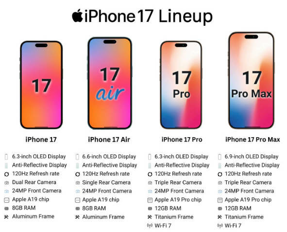 苹果iPhone 17系列四款机型配置汇总 120Hz终成标配