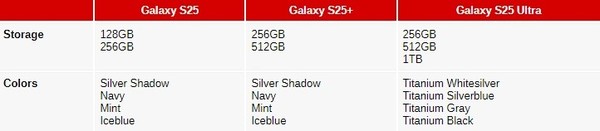 三星S25系列详细配色和内存版本曝光 最高还是1TB