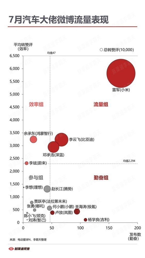 盘点2024年车圈大佬：谁是“雷军模仿比赛”最佳选手