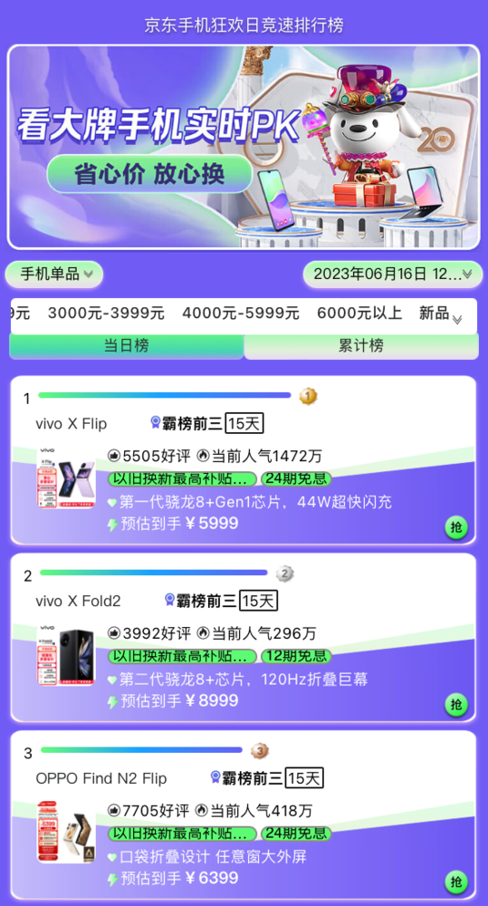 vivo X Flip和X Fold2 连续15天领跑京东618手机竞速榜